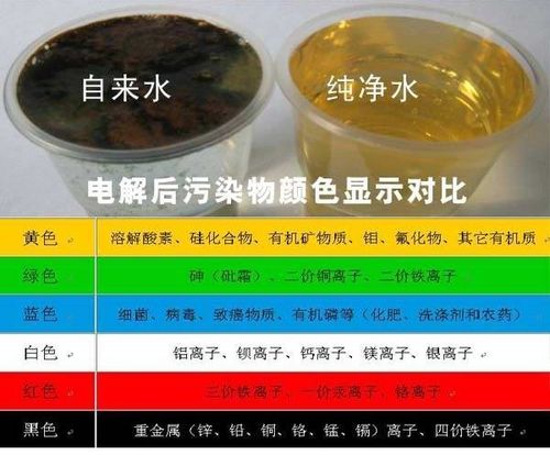 水污染会带来哪些危害？？？这些危害你都相识吗？？？
